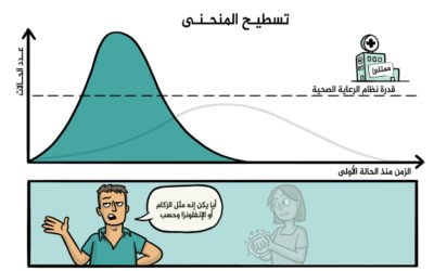 وش اسوي : ماذا يعلِّمنا “تسطيح المنحنى لفيروس كورونا” عن تحسينِ علم النفس؟