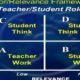 تحسين نواتج التعلّم باستخدام إطار Rigor and Relevance