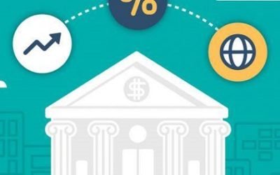 أفضل البنوك السعودية بالترتيب 2021