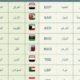 ما هو اختصار اسم العملات مع رموزها 2021
