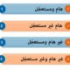مبدأ "آيزنهاور" للهام والعاجل